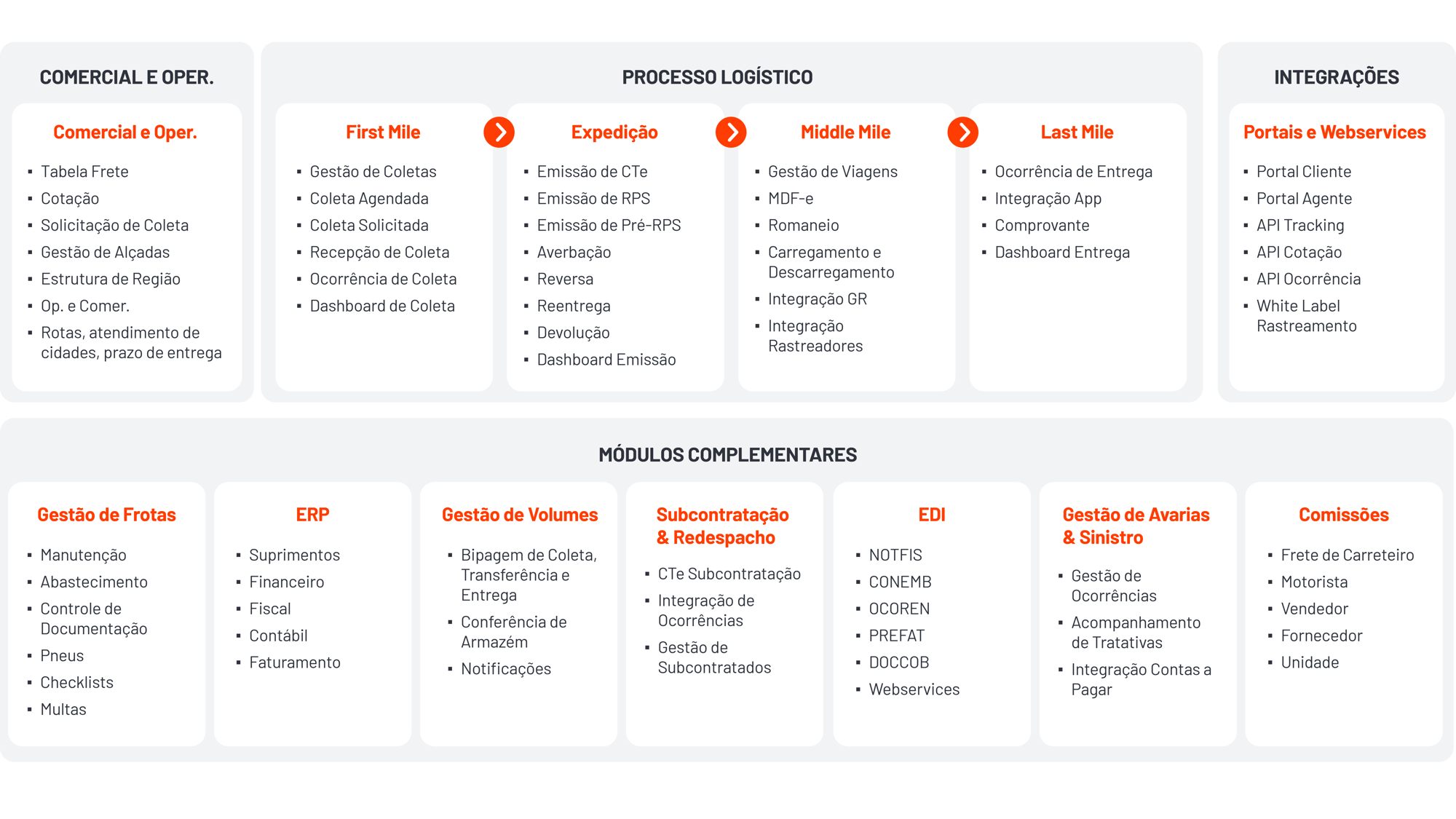 Modulos KMM Fracionado-02-2